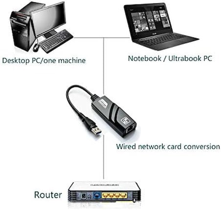 CF13 USB 2.0 Ethernet Lan Ağ Adaptör RJ45 Çevirici