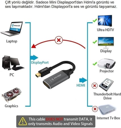 4K@60Hz, HDR, HDCP 2.2, Thunderbolt 2 Destekli Mini Displayport to HDMI Aktif Adaptör (MDP14HD20A-ADP)