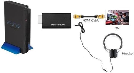 Ps2 To Hdmi Tv Kablosu Çevirici Dönüştürücü Adaptör