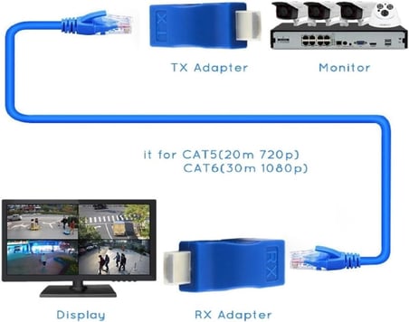 4971 Hdmi Rj45 Cat5 6 Extender Uzatıcı Uzatma Aparatı Adaptör