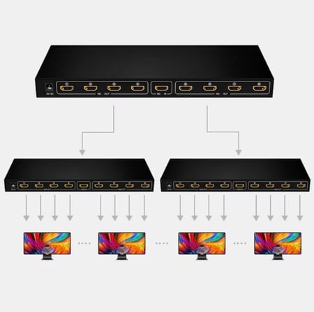 1 Giriş 8 Çıkış Port 1080P FHD HDMI Dağıtıcı Splitter (8li Çoklayıcı)