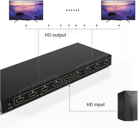1 Giriş 8 Çıkış Port 1080P FHD HDMI Dağıtıcı Splitter (8li Çoklayıcı)