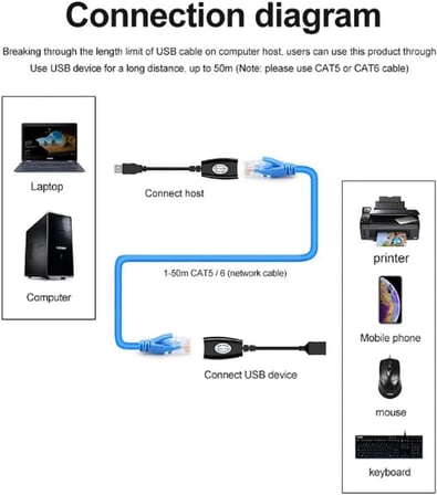 Usb Extrender, 50 Metre Rj45, Usb Uzatma Kablosu, Cat5 – Cat6 uyumlu