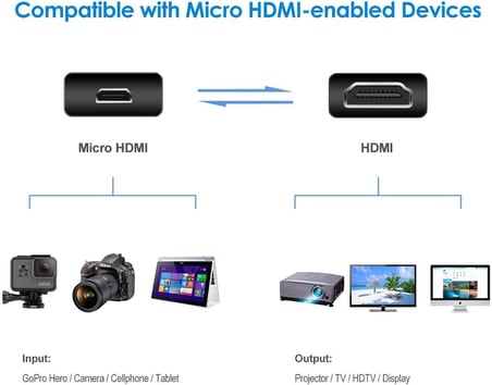 Al-4281 Micro-Mikro HDMI TV Kablosu Tablet/Laptop