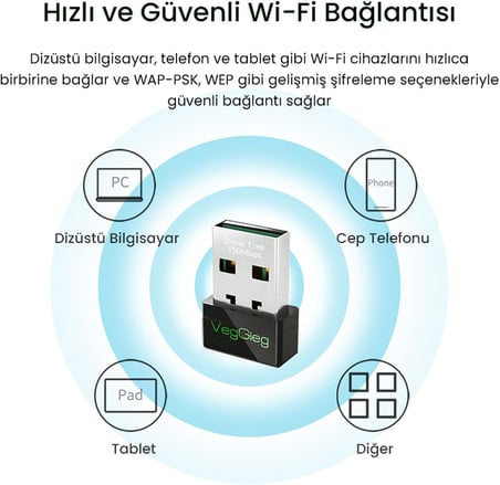 150Mbps 2.4Ghz Kablosuz Wi-Fi Alıcı Verici Nano USB Adaptör
