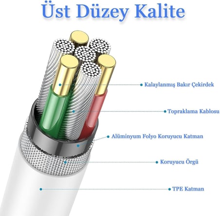 Type C to Type C Hızlı Şarj ve Data Transfer Özellikli Şarj Kablosu, 60 W Çift Taraflı USB C Kablo, Yüksek Kaliteli Malzeme 1 Metre/Beyaz