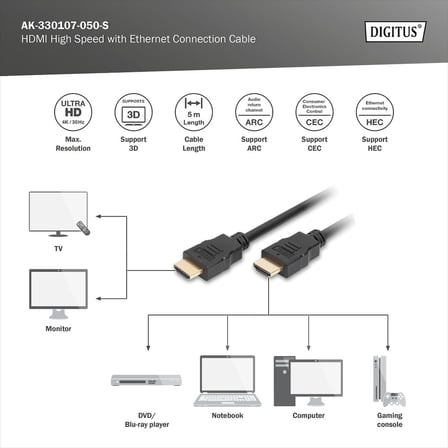 5m Yüksek Hızlı HDMI with Ethernet Bağlantı Kablosu AK-330107-050-S