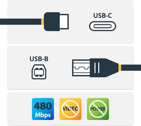 TB1-2 Type-C To USB B Telefon Bilgisayar Tablet Için Mıdı Org Elektrikli Piyano Yazıcı Konnektörü Çevirici Kablo (1,5 METRE) x 2 Adet