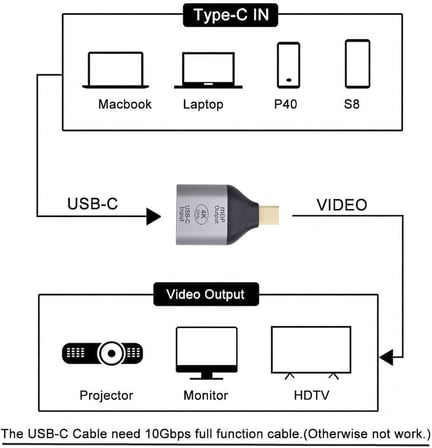 USB-C to Mini DisplayPort Adaptör 4K 60Hz Görüntü Aktarıcı Type-C to mDP Dönüştürücü Laptop Tablet Harici Monitör TV Projektör Bağlantı Aparatı Yüksek Çözünürlük Stabil Görüntü | ZR1219