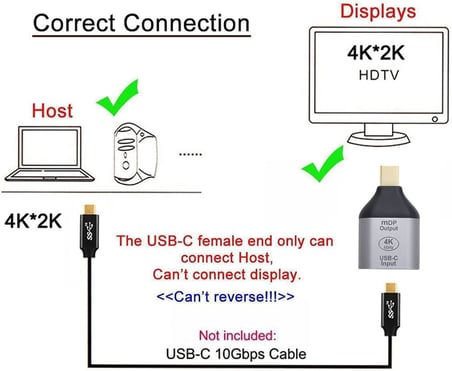 USB-C to Mini DisplayPort Adaptör 4K 60Hz Görüntü Aktarıcı Type-C to mDP Dönüştürücü Laptop Tablet Harici Monitör TV Projektör Bağlantı Aparatı Yüksek Çözünürlük Stabil Görüntü | ZR1219