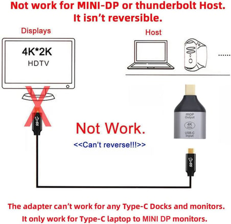 USB-C to Mini DisplayPort Adaptör 4K 60Hz Görüntü Aktarıcı Type-C to mDP Dönüştürücü Laptop Tablet Harici Monitör TV Projektör Bağlantı Aparatı Yüksek Çözünürlük Stabil Görüntü | ZR1219