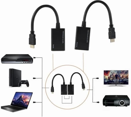 5747 Hdmi Rj45 Cat5e 6 Extender Uzatıcı Uzatma Aparatı Adaptör 1080p CAT 5e veya CAT 6 kablosu üzerinden sinyal göndererek HDMI uyumlu sinyalinizi uzun mesafelerde uzatın.