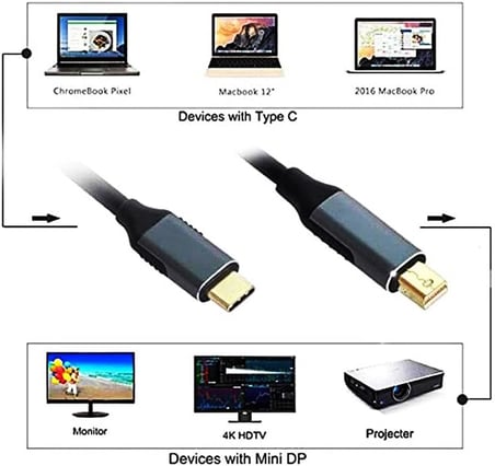 Type-c to 4K Minidisplay 1,5 Metre Port Kablosu