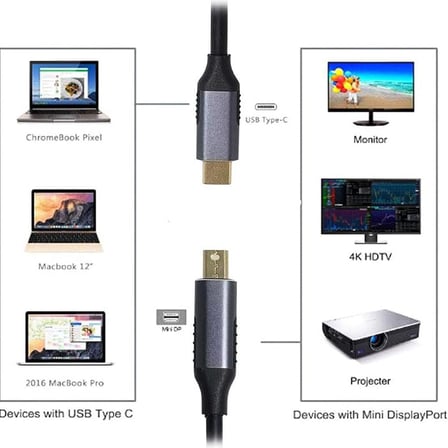 Type-c to 4K Minidisplay 1,5 Metre Port Kablosu