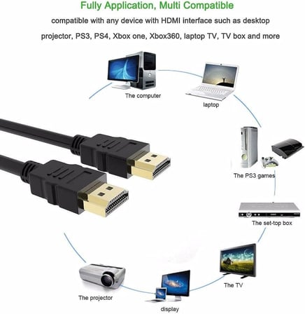 HDMI 1.4b TV LCD Monitör Laptop Erkek Bağlantı Kablosu 1.5 M 4294
