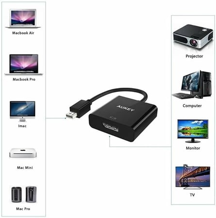 Mini DisplayPort to DisplayPort Adaptör CB-V8, Mini DisplayPort Çıkışlı Cihazlar için DisplayPort Girişli Monitör Bağlantı Adaptörü | AUKEY CB-V8