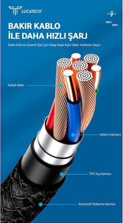 Samsung Galaxy M04/M14/M34/M54 5G ile Uyumlu 120W Örgülü Type-C Hızlı Şarj Kablosu, Siyah AZD237SEMR285
