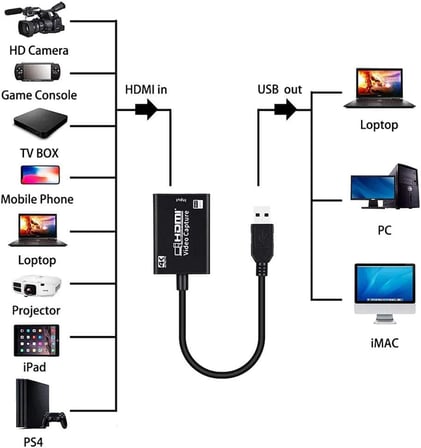 1080P 30Hz USB Video capture Taşınabilir USB Yakalama Kartı Oyun Yakalama Adaptörü Gerçek Zamanlı Canlı Akış Senkronizasyon Çıkışı Ses ve Video GÖRÜNTÜ AKTARIMI İÇİN KULLANILMAZ
