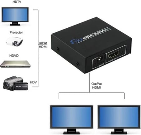 1x2 HDMI Splitter - Tek Girişten İki Ekrana HDMI Çoklayıcı Adaptör