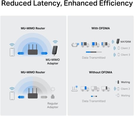 MA70XM | AX1800 Wi-Fi 6 Kablosuz USB Adaptör | 1800 Mbps Çift Bant Hız | USB 3.0 | Dahili Sürücü (Tak-Çalıştır) | MU-MIMO | WPA3 Güvenlik | Windows 11/10 Uyumlu Mini Wi-Fi Alıcı