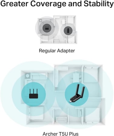 Archer T5U Plus AC1300 WiFi USB Adaptör, Dual Band 1300 Mbps (867 Mbps 5GHz + 400 Mbps 2.4GHz), USB 3.0, Çift Yüksek Kazançlı Anten, WPA3, Windows Uyumlu Kablosuz Adaptör