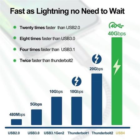 Action Thunderbolt 4 Type C Kablo 100 W PD Şarj 1.8 Metre 40 Gbps Veri ve Görüntü Aktarım Kablosu Örgülü Kablo TH02