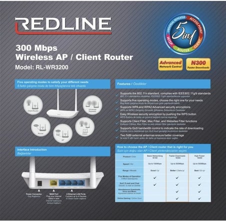 RL-WR3200 Erişim Noktası/Yönlendirici