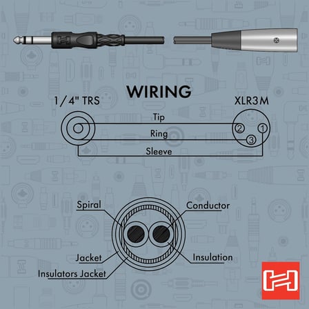 STX-105M 1/4" TRS - XLR3M Dengeli Ara Bağlantı Kablosu, 5 Ayak