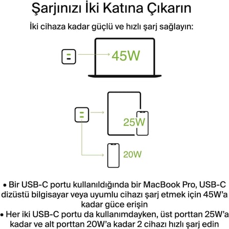 Type C Girişli 3.0 Hızlı Şarj Aleti, Tüm Serilerle Uyumlu Şarj Aleti Kablo Adaptör Set, Telefonunuzu Tanır ve Maksimum Hızda Şarj Eder· Güvenli Şarj İçin Akım Korumalı (Kensa/Divex)