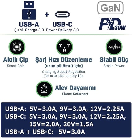 Qbic PD 30Watt GaN Hızlı Şarj Aleti, A + C Girişli, Beyaz, Dual Port, USB A ve Type C
