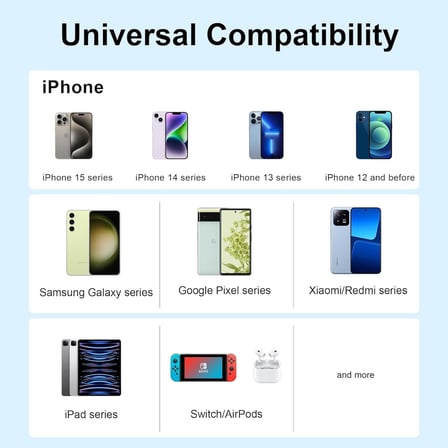 30W Type-C QC 4.0 PD 3.0 iPhone 15/14/13/12/11 İçin Hızlı Şarj Aleti iPad Pro Macbook Air Şarj Cihazı Samsung Huawei ve Tüm Type-C Girişli Telefonlar İçin 30W Hızlı Şarj Cihazı