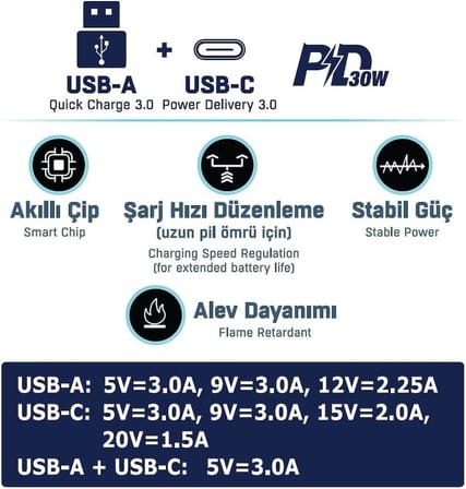 Blue Moon PD 30Watt Hızlı Şarj Aleti, A + C Girişli, Beyaz, USB A ve Type C Çıkışlı