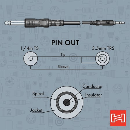 3.5 mm TRS (M) - 1/4 inç TS (M) Mono Kablo 1.5 m (CMP-105)
