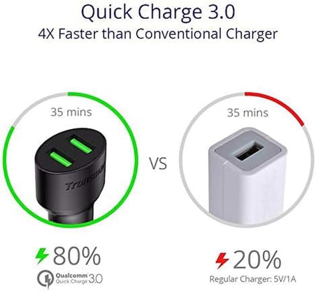 CC2TF Çift USB Çıkışlı Qualcomm QC 3.0 Araç Şarj Cihazı