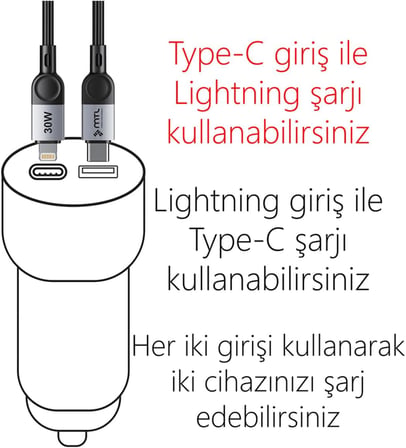 Araç Şarj Aleti Çakmaklık 60W Lightning ve Type-C Çift Portlu - Qualcomm QC 4.0 Desteği MT-A1836 Gri ile uyumlu