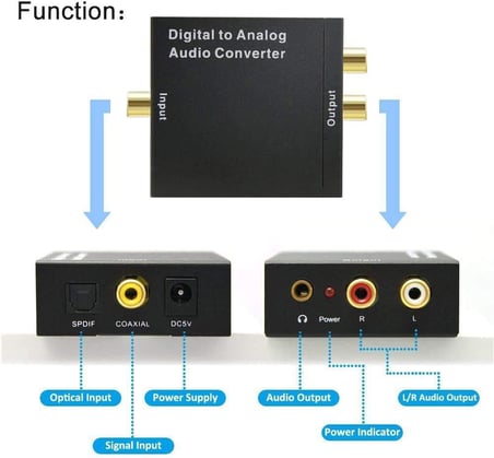 Dijital Analog Ses Dönüştürücü,Toslink, Optik çıkış to Rca çevirme DAC Dijital SPDIF Koaksiyel Optik Dönüştürme L/R RCA, Toslink Optik Ses Adaptörü için PS4 HD DVD Ev Sinema Sistemleri