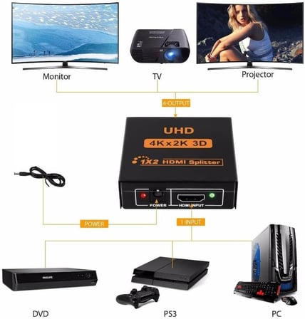 2 Port Uhd 4k Hdmi Switch Ekran Monitör Splitter Çoklayıcı Çoğaltıcı