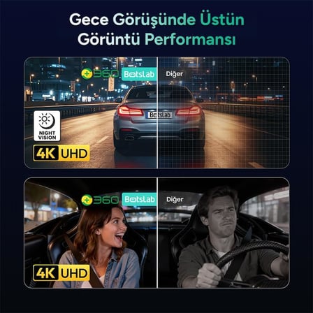 HK40 Plus Araç İçi Kamera 4K, Dahili GPS, 5.8GHz Wi-Fi