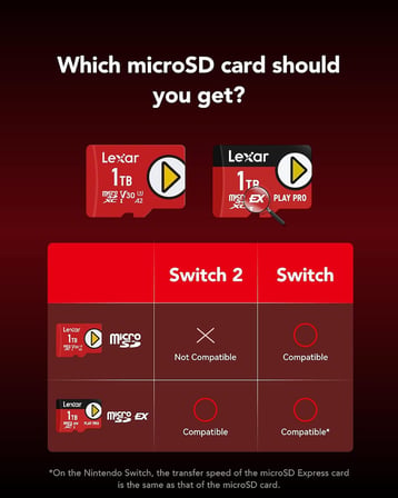 Play Pro Micro SD Express 256GB, 900MB/s Okuma, 600MB/s Yazma