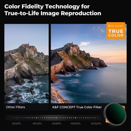 67mm Gerçek Renk Değişken Fader ND2-32 ND Filtre ve CPL Dairesel Polarize Lens Filtresi 1 Kamera Lensi için Nötr Yoğunluklu Polarize Filtre (Nano-X Serisi)