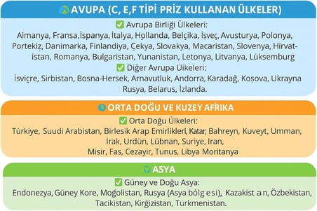 Hadron 4’ü 1 Arada Uluslararası Seyahat Priz Adaptörü, ABD, AB, İngiltere, Avustralya Fiş Tipi, Çoklu Cihaz Şarj, Kompakt ve Taşınabilir Dönüştürücü, Akıllı Telefon Tablet Laptop Uyumlu, Kaliteli ABS