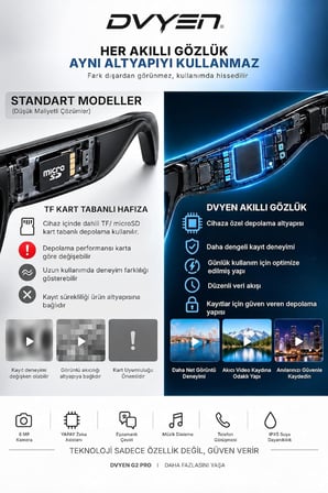 G2 Pro Akıllı Yapay Zeka (AI) Güneş Gözlüğü – Kamera Bluetooth Hafıza Müzik AI Ast Canlı Çeviri IPX5