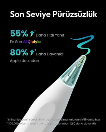 Kalem A8 iPad 2018-2025 ile Uyumlu, 2X Daha Hızlı Şarj, Avuç İçi Reddi, Eğim Hassasiyeti Stylus Kalem Apple iPad 11/10/9/8/7/6 Gen, Pro 12.9/11'', Air 3.-5. Mini 5./6 (Beyaz)
