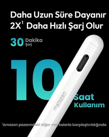 Kalem A8 iPad 2018-2025 ile Uyumlu, 2X Daha Hızlı Şarj, Avuç İçi Reddi, Eğim Hassasiyeti Stylus Kalem Apple iPad 11/10/9/8/7/6 Gen, Pro 12.9/11'', Air 3.-5. Mini 5./6 (Beyaz)
