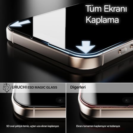 Ekran Koruyucu iPhone 18 Pro Max / 17 Pro Max İle Uyumlu PREMIUM Hizalama Aparatlı ve Takılırken Camın Altında Kesinlikle Toz Bırakmayan Darbelere Karşı Ekstra Güçlü HD Ekran Koruyucu Cam