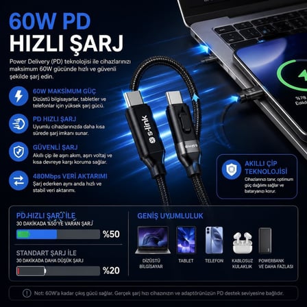 S-link Armor CC-020 60W 20 cm Type-C to Type-C PD Örgülü Metal Başlıklı Siyah Hızlı Şarj Kablosu, Kısa Type C Kablo (İphone vb Tüm Type C Telefon ve Tabletler ile Tam Uyumlu)