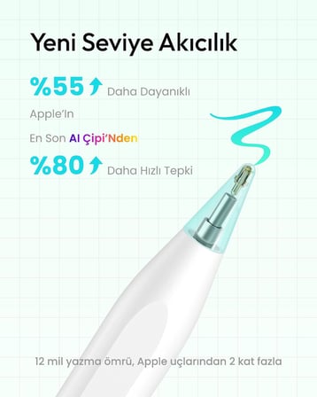Pencil Air8 for Apple iPad 2018-2025, (20H Pil Ömrü), 2 Dakika Hızlı Şarj, Yüksek Hassasiyetli Stylus Kalem iPad 11 A16/10/9/8/7/6. Nesil, Pro 12.9/11/13 İnç M4, Air 3/4/5/M2/M3 (Beyaz)