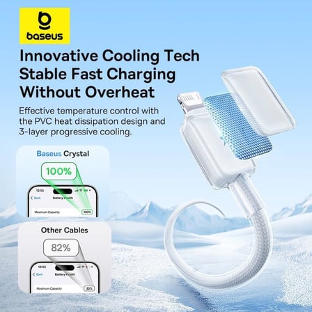 Crystal USB-A to Lightning Hızlı Şarj Kablosu 2.4A, 1m, iPhone ve iPad Uyumlu, 480Mbps Veri Aktarımı, Örgülü Dayanıklı Kablo, Beyaz