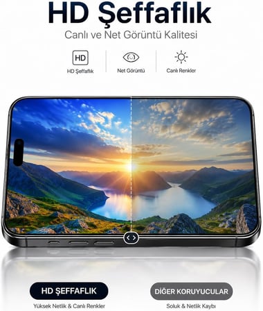 IPhone 17 ile Uyumlu 9H Sertlik Kırılmaz Cam Ekran Koruyucu