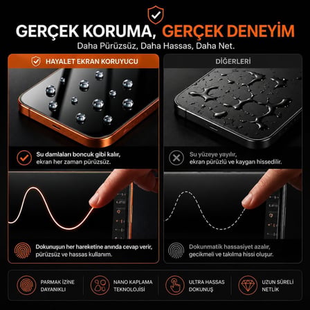 iPhone 16 Plus/ 15 Plus ile Uyumlu Yeni Nesil Hayalet Ekran Koruyucu, 45° Gizlilik Cam, Kolay Kurulum Hizalama Aparatlı, Darbe ve Çizilmeye Dayanıklı Temperli Cam, Tozsuz Uygulama